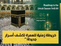خلف الكواليس: الخريطة الزمنية السرية للعمرة 1448... وزارة الحج تعلن المواعيد النهائية للدخول والمغادرة!