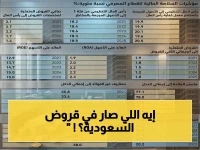 انخفاض صادم: القروض المتعثرة بالسعودية تنهار إلى 1% فقط... البنوك تحقق قفزة غير متوقعة!