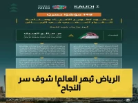 عاجل: أمـانة الرياض تكشف سر نجاحها بـ148 مؤشراً صادماً... حي نموذجي يضم 38 ألف ساكن! | تفاصيل التخطيط الثوري للمدينة المتسارعة