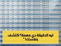 عاجل: مواعيد الصلاة اليوم في الإسكندرية.. صلاة الظهر تُؤذن في 12:57 والدقيقة التي يختلف بها الثواب!