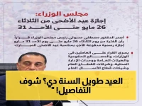 عاجل: الحكومة تعلن إجازة عيد الأضحى رسمياً 6 أيام… تبدأ الثلاثاء 26 مايو وتنتهي الأحد 31 مايو 2026
