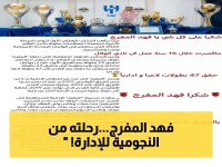 صرخة الـ47 لقمة: شكر الهلال لفهد المفرج بعد نقله لمنتخب السعودية.. ورحلة الأسطورة من اللاعب إلى المدير التنفيذي!