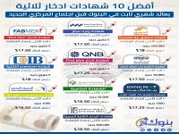 حصري: 400 ألف جنيه تحولك لأمير شهرياً.. العائد السري الذي أعلن البنك الأهلي عنه سيصدمك!