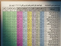 عاجل: وزارة التعليم تعلن نتيجة الصف الأول الإعدادي 2026 بالاسم ورقم الجلوس... انتبه! الاعتماد الوزاري ليس شرطاً!