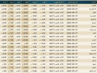 عاجل: مواقيت الصلاة لـ أول أيام عيد الأضحى المبارك في جميع محافظات مصر - احرص على أداء الفرائض في وقتها
