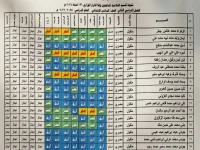 عاجل: نتيجة السادس الابتدائي بالرقم القومي - 4 ألوان تُحدد مستقبل الطالب (الأزرق نجاح، الأحمر رسوب)