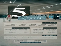 حصري: 5 محطات في قطار الرياض تُطرح للاستثمار… هل تريد أن تُسمى محطة باسم شركتك لمدة 10 سنوات؟