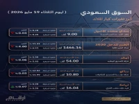 كشف سري: 20 تغيير صادم لملاك الأسهم الكبار في السعودية - تحركات المليارات بين الشركات والأفراد تثير التساؤلات!