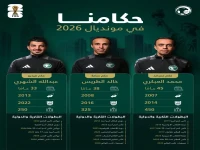 حصري: انطلاق الموسم الجديد في 13 أغسطس.. الروزنامة تكشف 80 يوماً توقفات و25 جولة نارية في نهاية الأسبوع!