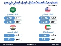 عاجل: انهيار صادم في عدن مقابل صنعاء - الدولار ينقسم إلى اثنين والكويتي يتجاوز 5000!