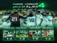 صادم.. ثلاثية لا تصدق تغسل أربعة عثرات للأخضر بعد عاصفة رعدية توقف المباراة ساعتين!