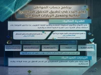 انفجار الشفافية: حساب المواطن يكشف معايير استحقاقك ورقم الدعم الذي قد يحول حياتك!