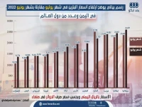 عاجل: صدمة في سقطرى! سعر البنزين ينفجر إلى 6 ألف ريال يمني… شاهد طوابير الموت وأزمة الوقود تتحدى تصريحات وزير النفط