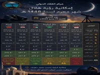 خبر هام: المنيع يعلن تواريخ محرم 1448 وعاشوراء رسمياً… التاسع والإثنين والأربعاء والجمعة بأرقام صادمة!