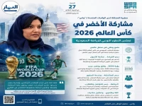 حصري من واشنطن: سفيرة المملكة بالولايات المتحدة تُكشف سر تحول الرياضة السعودية... لماذا كأس العالم 2026 سيكون مختلفًا تمامًا؟