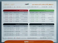 عاجل: سوق الأسهم السعودية ينهار 30 نقطة - مليارات الريالات تتبخر في يوم واحد! شاهد الشركات الأكثر تضرراً…