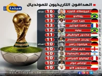 حصري: زعماء العرب في نيو يورك… ماكرون يلتقي السيسي وبن زايد وتميم في قمة سرية - ماذا يريد منهم؟