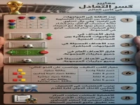 حصري: جدول مواجهات يوم الحسم في كأس العالم… 6 مباريات تكشف الفرق المتأهلة للدور الثاني!