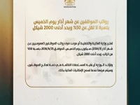 عاجل: صرف 50% من رواتب آذار الخميس.. هل تكفي 2000 شيقل كحد أدنى للعيش؟