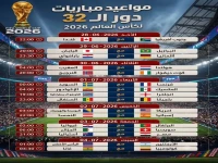 عاجل: ثلاث مواجهات ملتهبة تقرر مصير الأبطال في مونديال 2026.. مواعيد صادمة وشبكة النقل الحصرية!