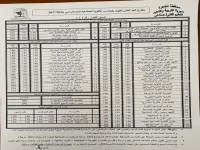 إعلان رسمي من محافظ القاهرة: الحد الأدنى لقبول الثانوي العام يحدد بـ 225 درجة لعام 2027