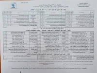 عاجل: درجات القبول الصادمة للثانوية العامة 2026 في القاهرة والقليوبية… هل ستؤثر على مستقبل طفلك؟