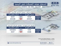 عاجل: استقرار مذهل للريال اليمني… هل نحن أمام معجزة اقتصادية وسط الأزمة؟ (أرقام صادمة لأسعار الصرف)