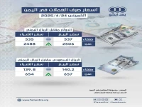 عاجل: الريال اليمني يكتسح الأسواق.. قفزة صادمة أمام الدولار والريال السعودي - الأسعار كاملة اليوم 2 يوليو 2026