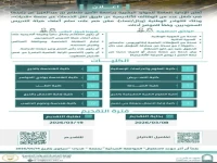 حصري: انطلاق التقديم بكلية الملك فهد الأمنية للثانوية العامة… الـ(70) يفتحون أبواب المستقبل الأمني
