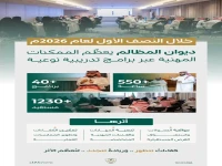 حصري: ديوان المظالم يحقق طفرة تطويرية صادمة خلال 6 أشهر.. 1230 مستفيداً وأكثر من 40 برنامجاً متقدم!