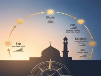 مصدر مساحة مصري يكشف: السر الخطير خلف تغير مواقيت الصلاة بالقاهرة كل يوم… لا يخبرك به أحد!