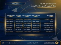 عاجل: صادم - فرق الأسعار بين عدن وصنعاء يصل لـ 1000 ريال في الدولار!