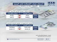 كارثة نقدية صادمة في اليمن: فجوة أسعار العملات بين عدن وصنعاء تصل إلى 1000%... هل تتحول الفروق إلى فرصة أم فخ للأموال؟