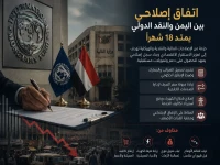 عاجل: اليمن وصندوق النقد الدولي يُعلنون اتفاقاً اقتصادياً صادماً… هل تُنقذ هذه الخطوة اليمن من انهيار اقتصادي؟