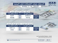 عاجل: استقرار غير مسبوق لليمن… الريال يحافظ على أسعار صرفه أمام الدولار والريال السعودي مساء السبت 18 يوليو 2026م